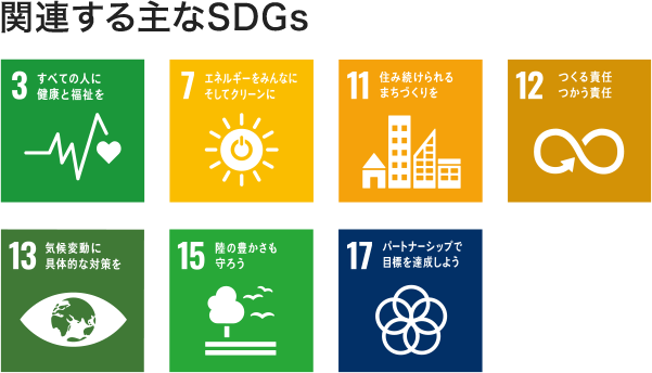 関連する主なSDGs