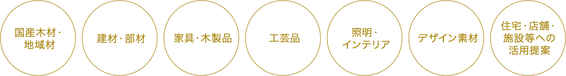 【国産木材・地域材】【建材・部材】【家具・木製品】【工芸品】【照明・インテリア】【デザイン素材】【住宅・店舗・施設等への活用提案】