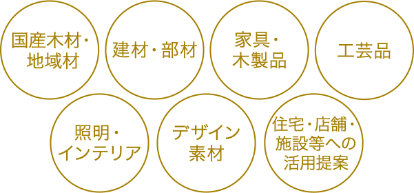 【国産木材・地域材】【建材・部材】【家具・木製品】【工芸品】【照明・インテリア】【デザイン素材】【住宅・店舗・施設等への活用提案】